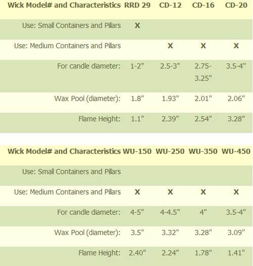 wickchart_edited-1