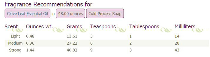 Learn how to safely add multiple kinds of essential oils into soap or other bath and beauty products.