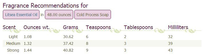 Learn how to safely add multiple kinds of essential oils into soap or other bath and beauty products.