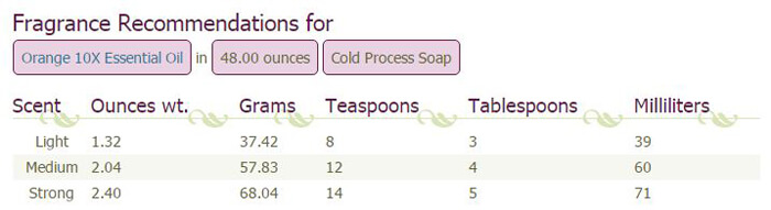 Learn how to safely add multiple kinds of essential oils into soap or other bath and beauty products.