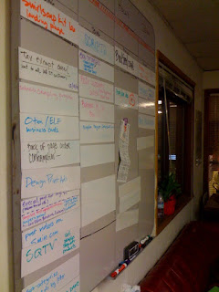 Project task board